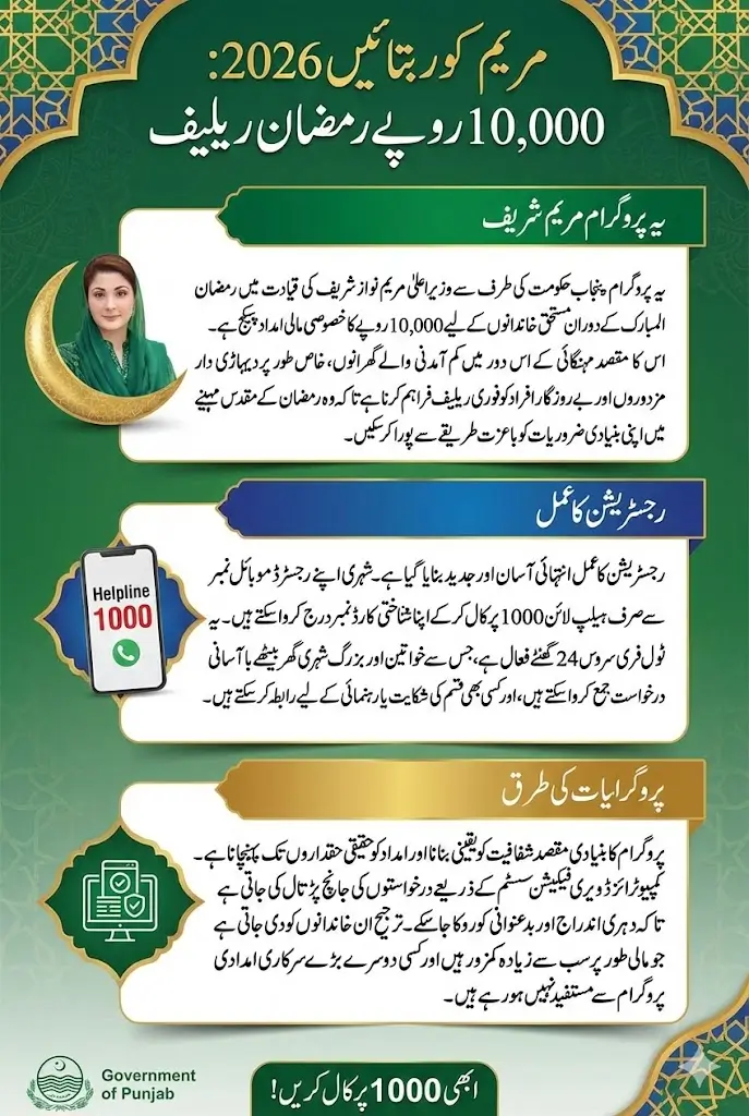 Maryam Ko Batain 2026 FAQs Related 10000 Payment Full Details Here