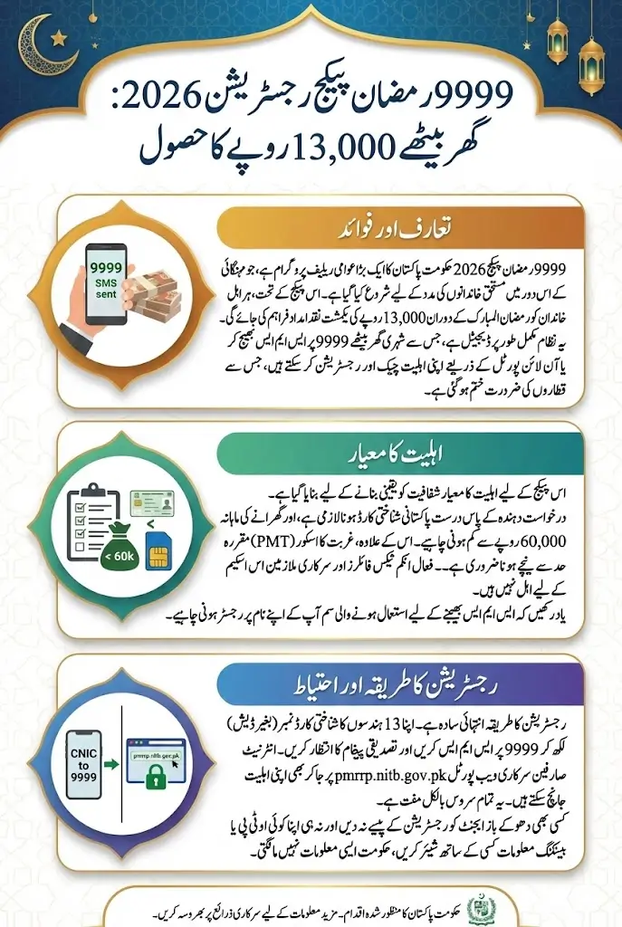 9999 Ramzan Package Registration 2026 Online Apply Sitting At Home Full Guide