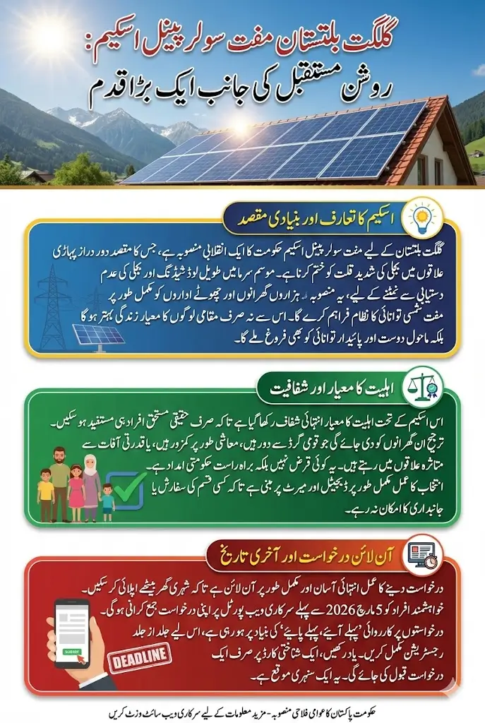 Free Solar Panels Scheme For Gilgit Baltistan Apply Now Using Online Portal 2026 Last Date 5 March