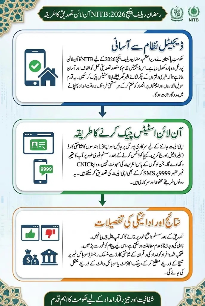 PMRRP NITB Online Verification 2026 Check Application Status and Eligibility Criteria