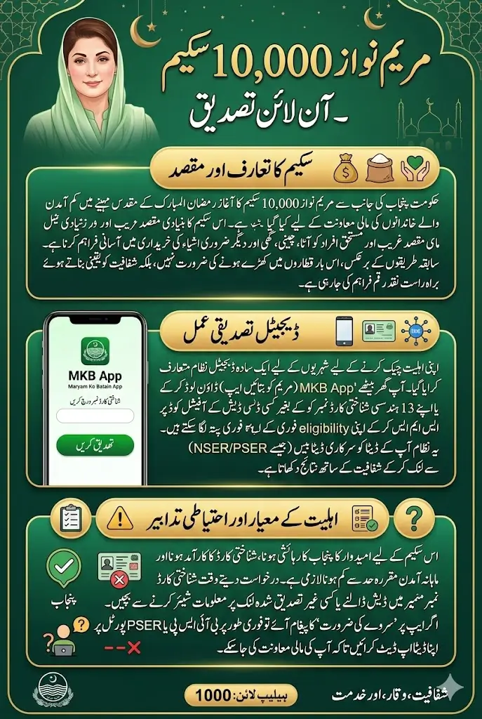 Maryam Nawaz 10000 Scheme Check Online Using CNIC Through MKB App Full Details