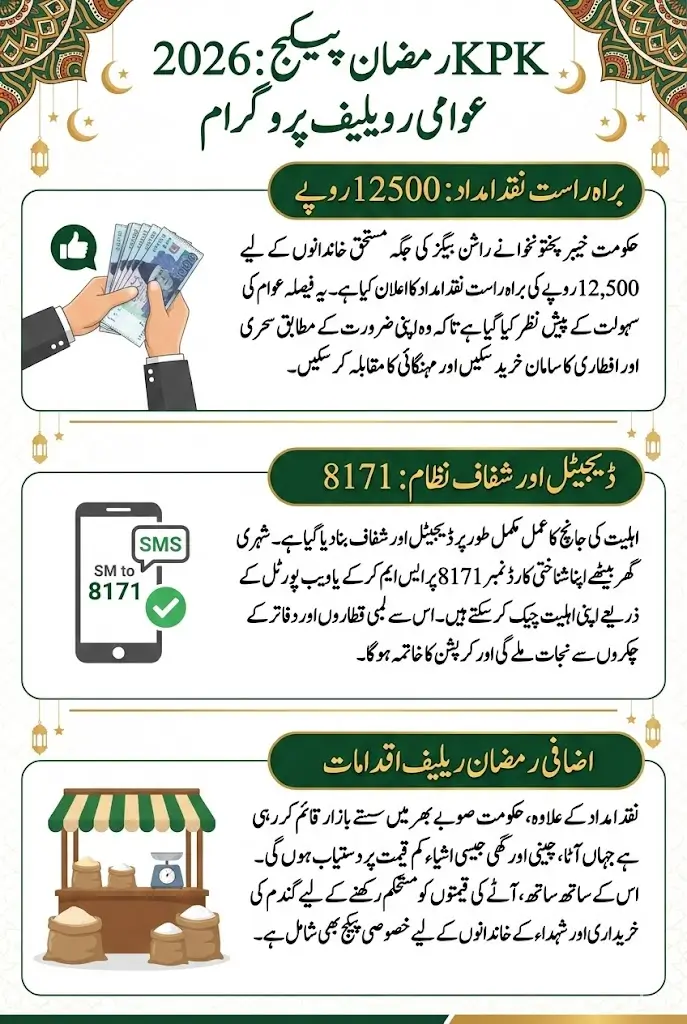 Kpk Ramadan Package 2026 Registration Online Required Documents Full Details