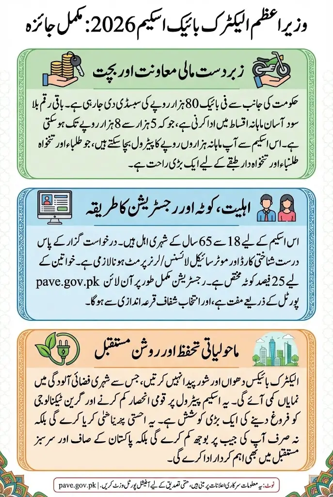 PM Electric Bike Scheme 2026 Online Portal Again Open For Registration Complete Guide