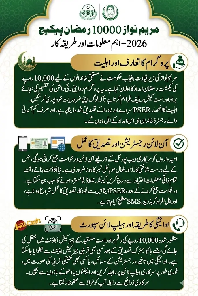 1000 Maryam Nawaz Registration Online Helpline For Nighaban Payment 2026 Full Guide