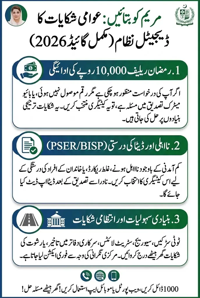 Maryam Ko Batain Complaint Categories Explained Complete Guide Step By Step 2026