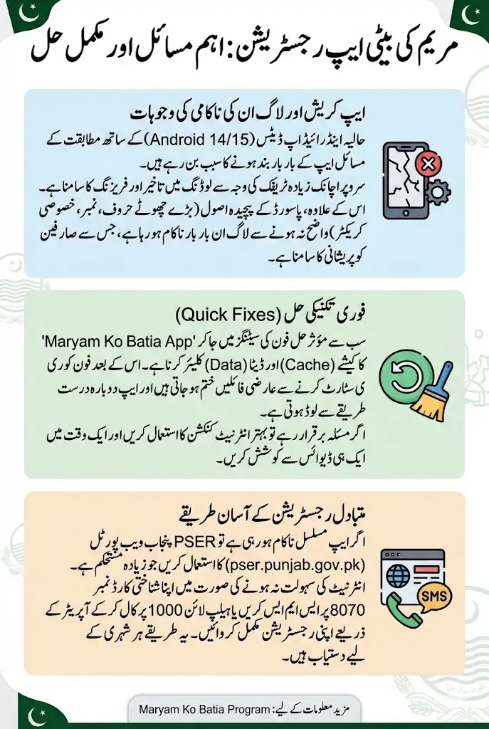 Maryam Ko Batia App Registration Error And Fixes Full Details 2026 Step By Step