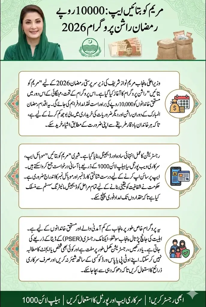 Maryam Ko Batayn Signup on App for 10000 Rashan Full Details Step By Step