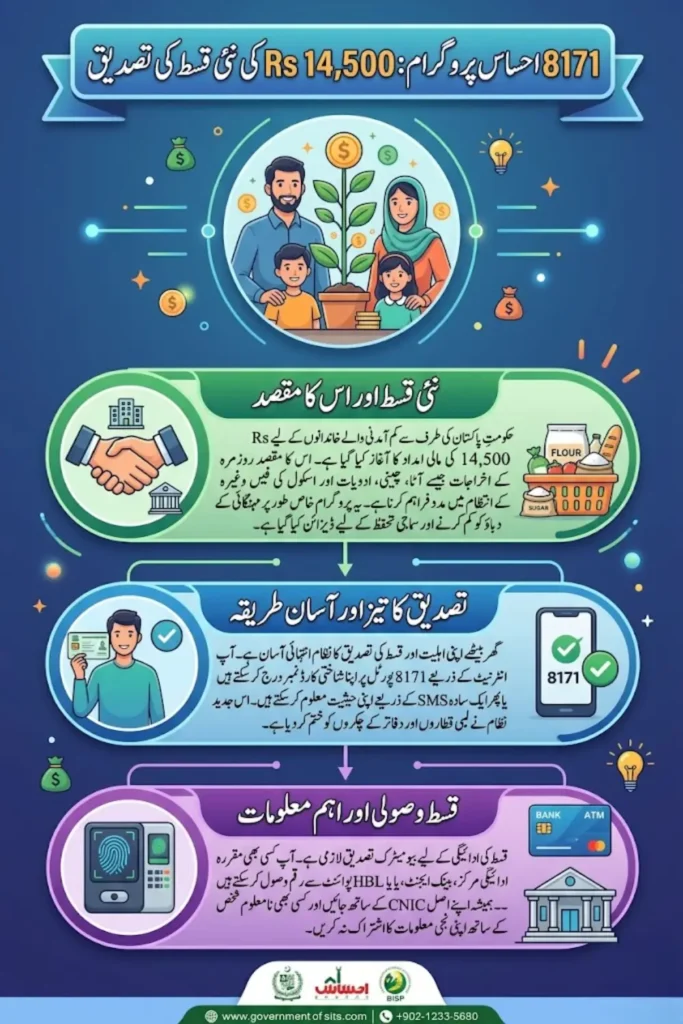 8171 Ehsaas Rs 14500 New Qist Verification Using CNIC Full Guide Step By Step