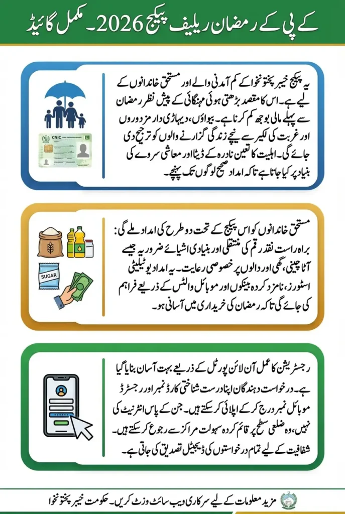KPK Ramzan Relief Package 2026 Eligibility Criteria And Online Registration Full Guide