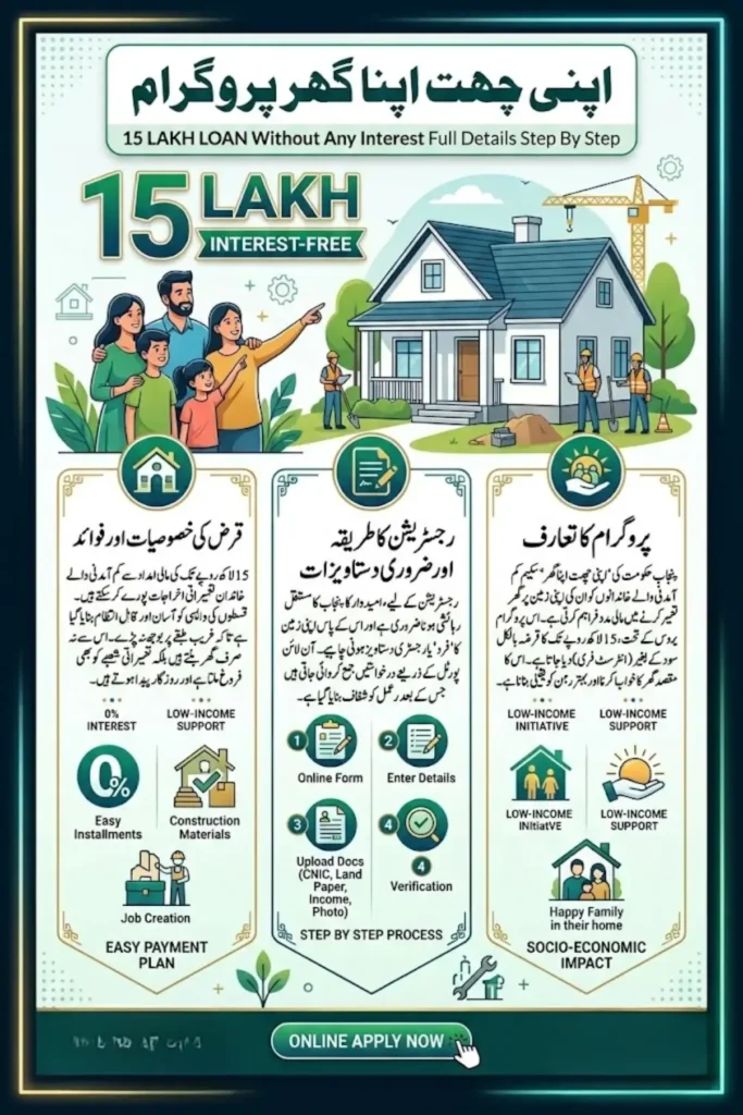 Apni Chhat Apna Ghar Program Registration For 15 Lakh Loan Without Any Interest Full Details Step By Step