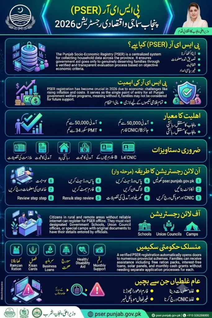 Pser.Punjab.Gov.Pk Registration Fill Form Complete Details Step By Step 2026