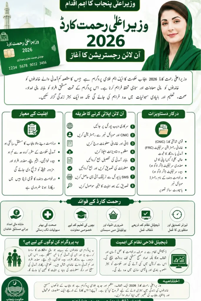 Punjab CM Rehmat Card 2026 Online Application Process Full Guide