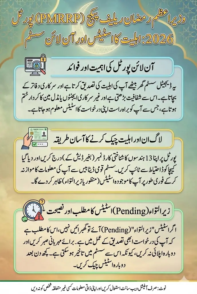 PMRRP Portal 2026 Login Eligibility Status Online For 13000 Payment Full Guide