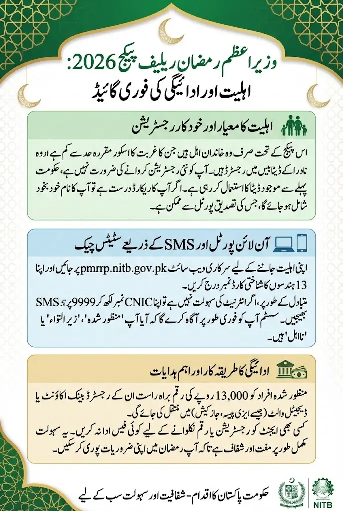 Pmrrp.nitb.gov.pk Portal Live To Verify Payment Status Full Guide 2026 Step By Step