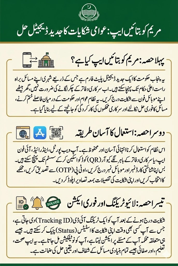 Maryam Ko Batayn App Guide QR Code Download & Home-Based Complaint Registration