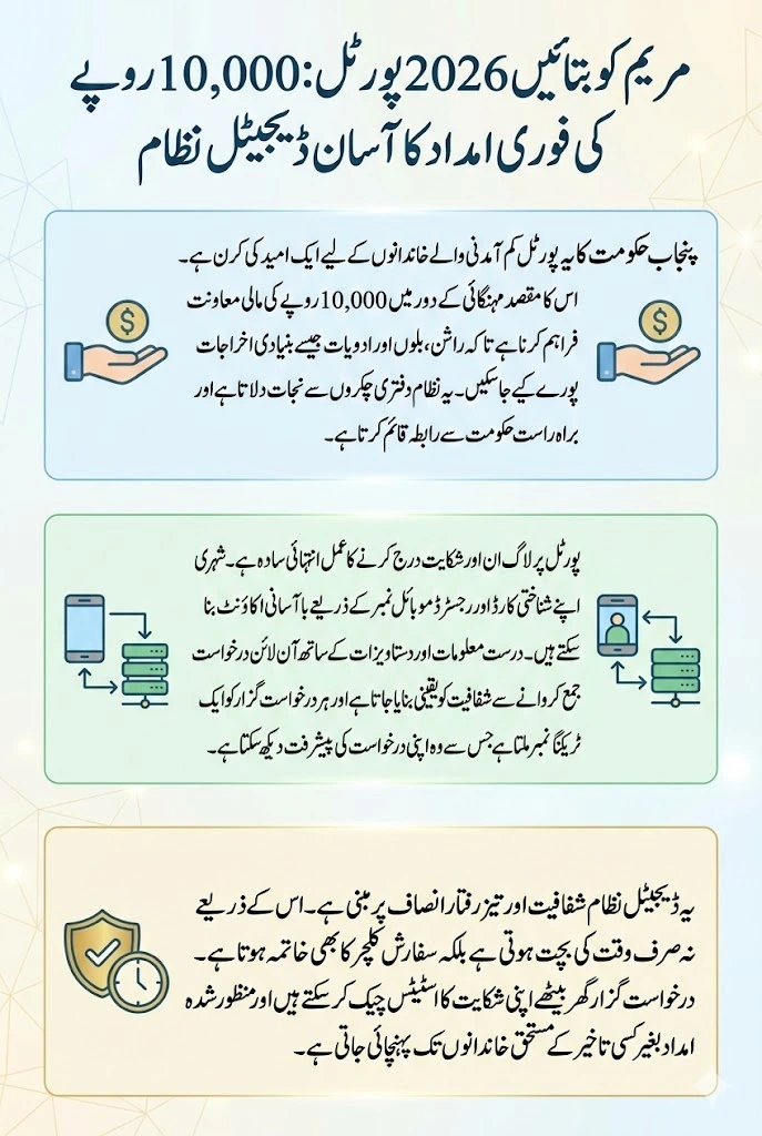 Maryam Ko Batain 2026 Portal Login And Registered Complaint To Get 10000