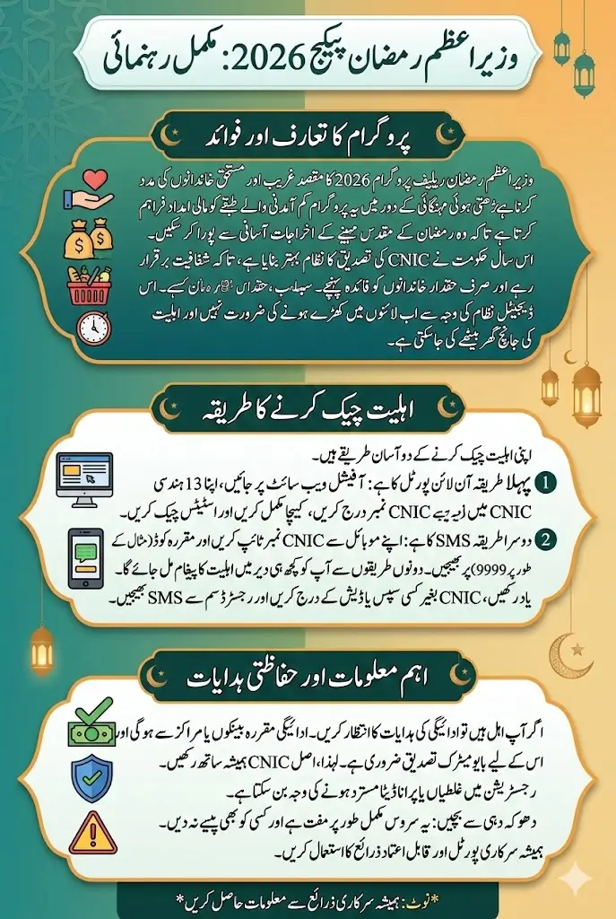 Prime Minister Ramzan Package CNIC Check Online Using Portal And SMS Full Details 2026