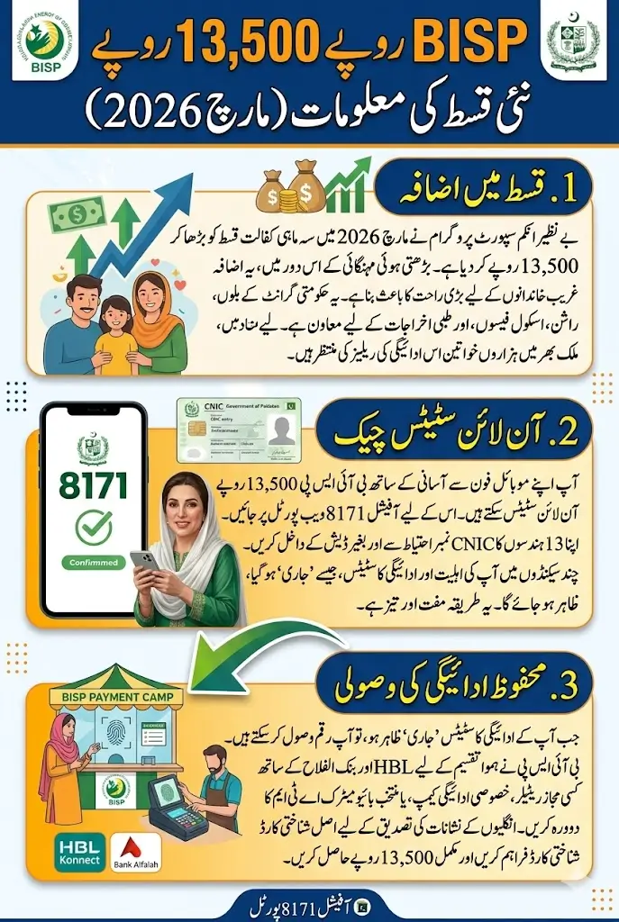 BISP 13500 Payment Check Online For Withdrawal In March 2026 Full Guide Step By Step