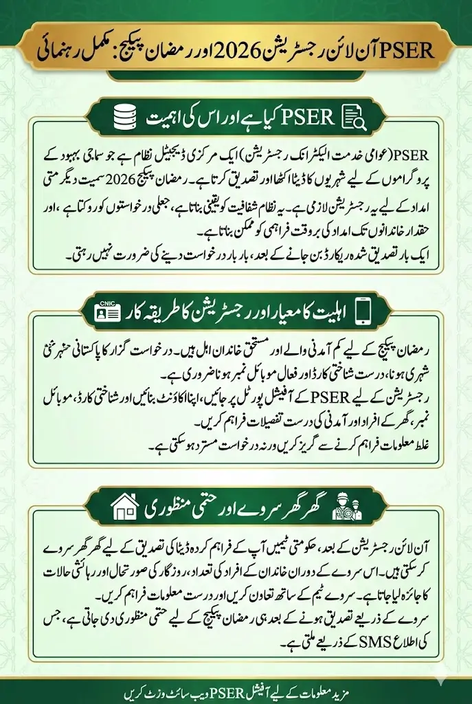 PSER Online Registration 2026 and Door-to-Door Survey to Avail Ramzan Package