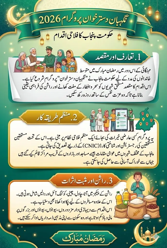 Nighaban Dastarkhawan Free Sehri And Aftayari In Ramzan Full Details Step By Step 2026