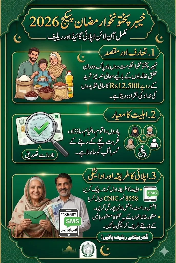 KPK Ramzan Package 2026 Online Apply And Get Relief Sitting At Home Full Guide