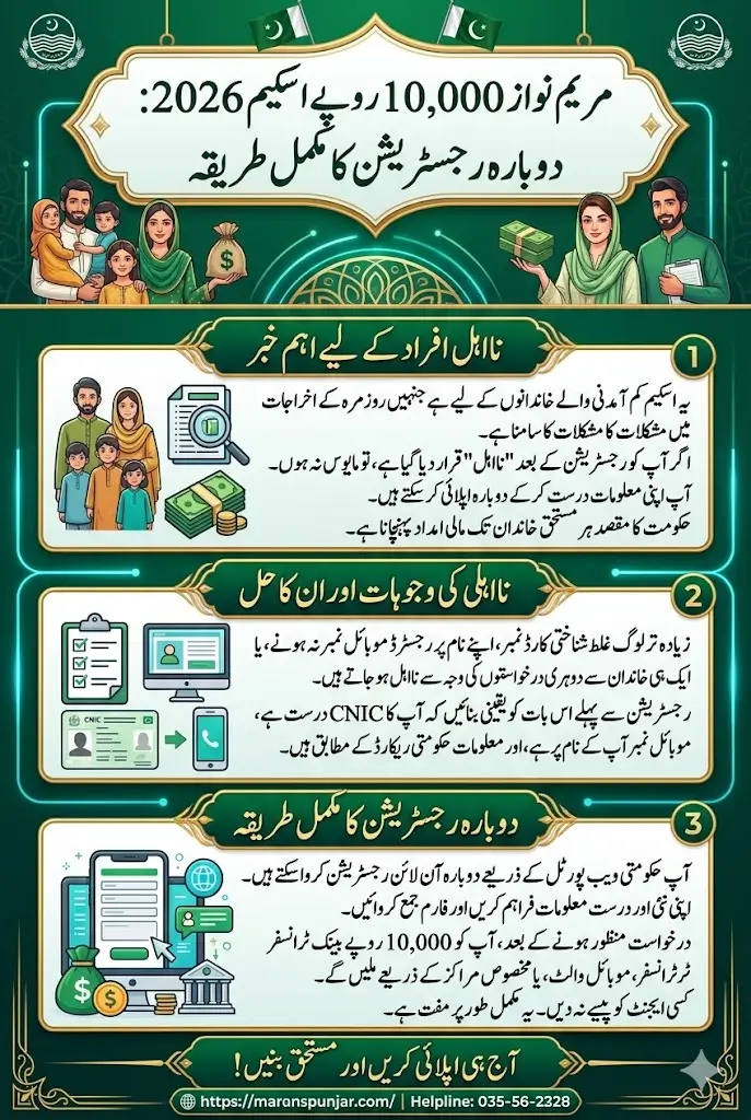 1000 Maryam Nawaz Registration Online 2026 For Ineligible People Full Guide