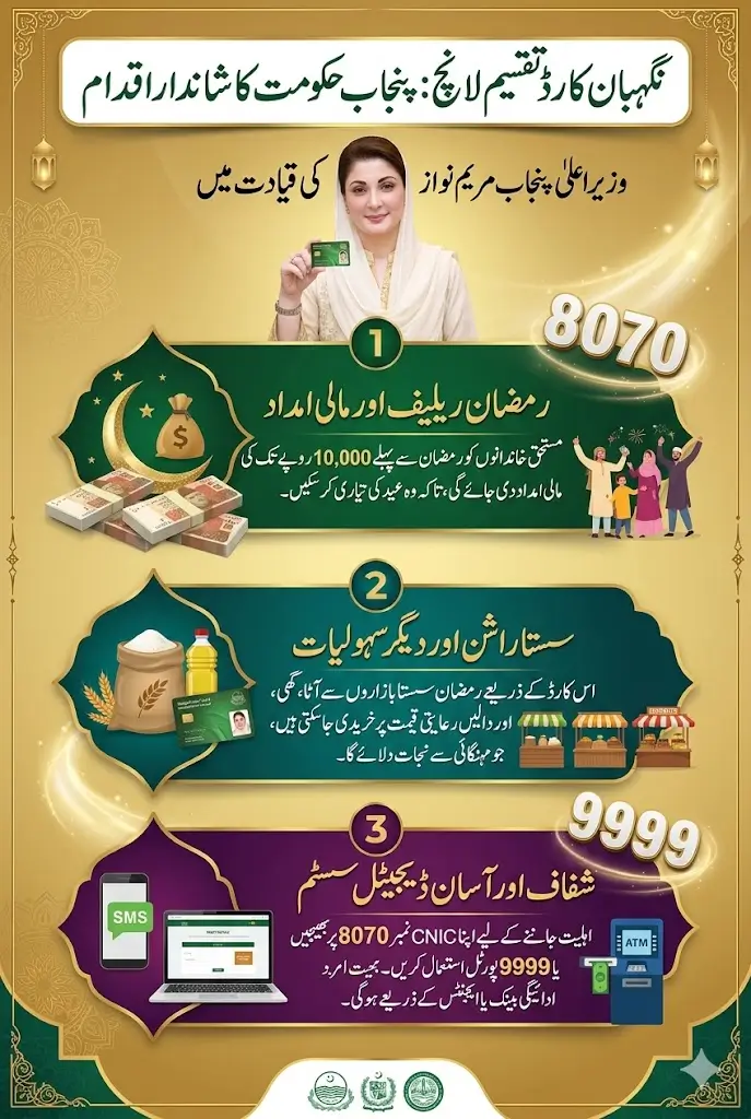 Nighaban Card Distribution Launch For Payment Withdrawal Before Eid Full Details