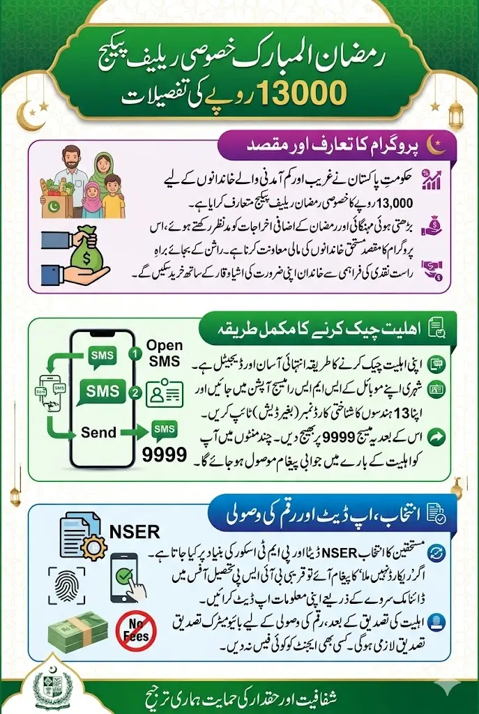 9999 Online Check 13000 CNIC Pakistan Ramzan Package Full Details Step By Step