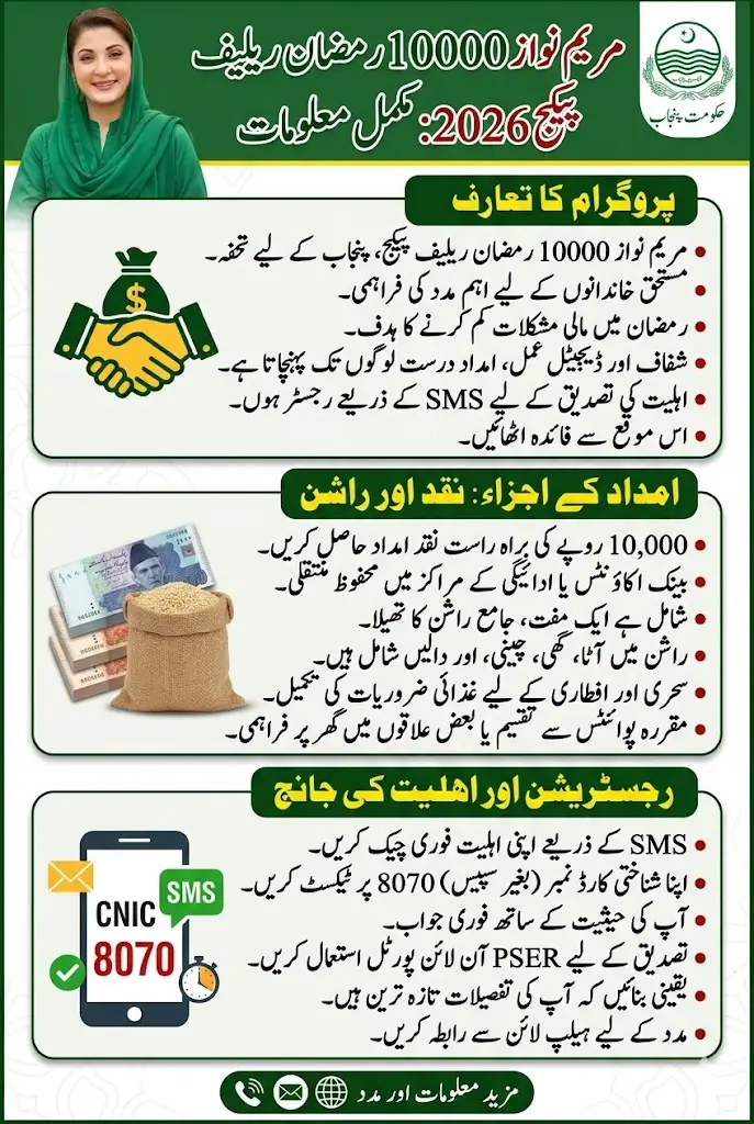 1000 Maryam Nawaz Online Registration And Status Check Using Required Documents