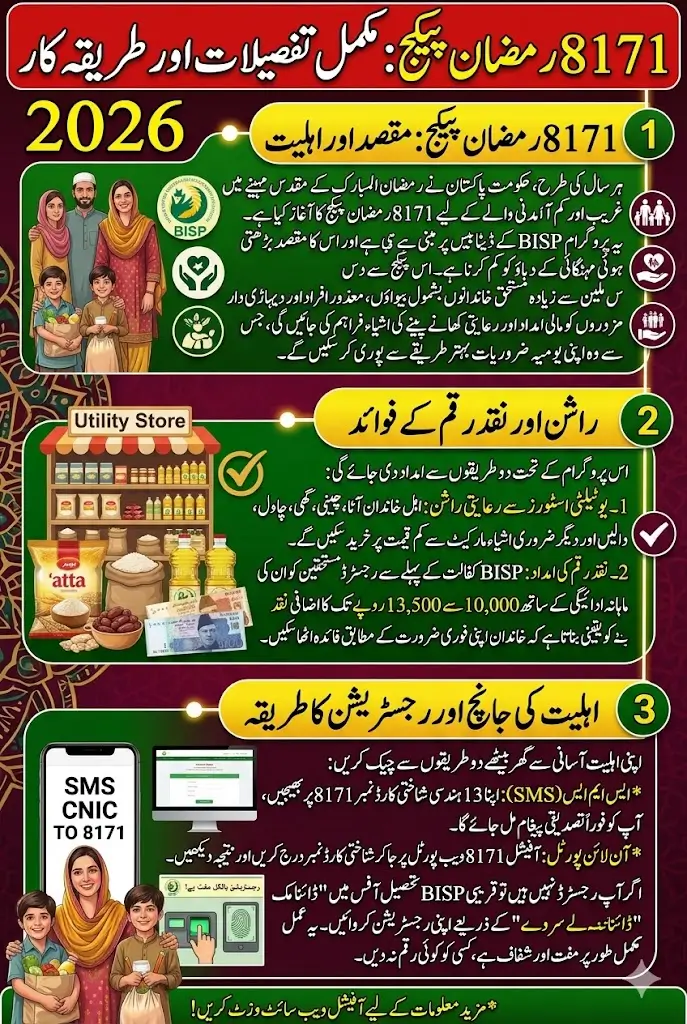 8171 Ramzan Package Check Using CNIC In March 2026 Full Details Step By Step