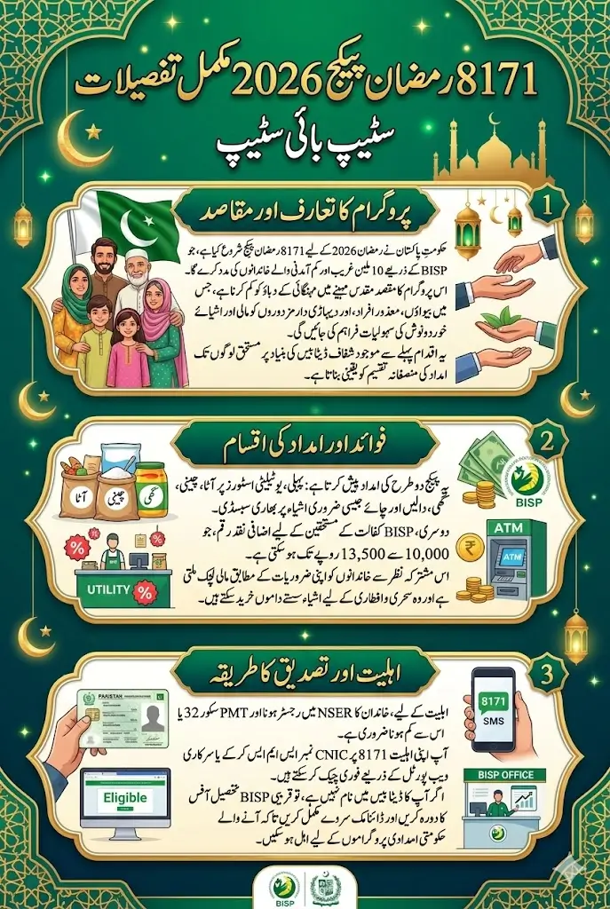 8171 Check Online CNIC Ehsaas Program 13500 Instantly Full Details Step By Step