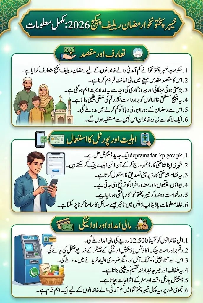 Dcpramadan.kp.gov.pk Portal 2026 For Online Registration And Check Status Using CNIC