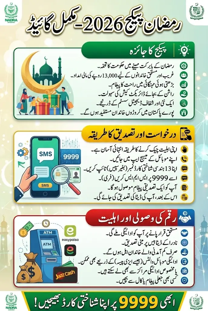9999 Online Check 13000 CNIC Pakistan Ramzan Package Full Details Step By Step Complete Guide 2026