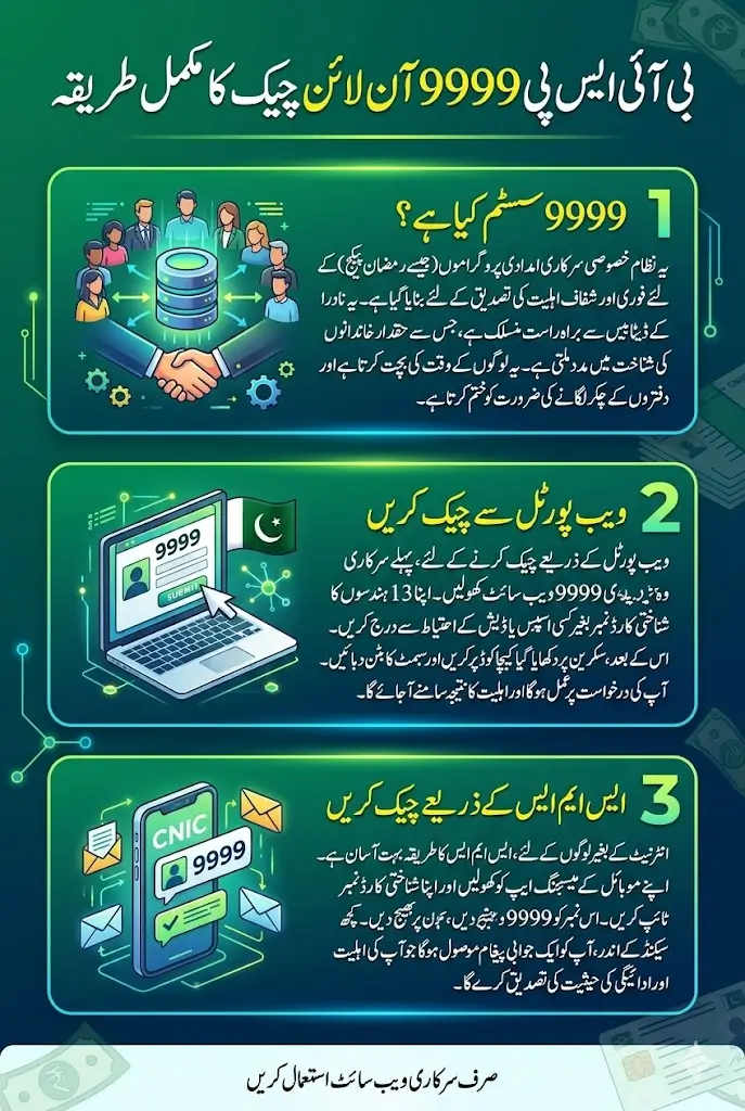 BISP 9999 Online Check 13000 CNIC Pakistan Payment Full Details Step By Step