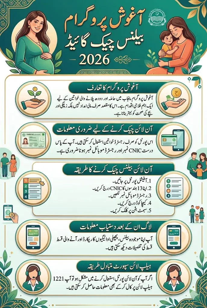 Aghosh Program Check Balance Using Online Portal Full Guide 2026 Step By Step