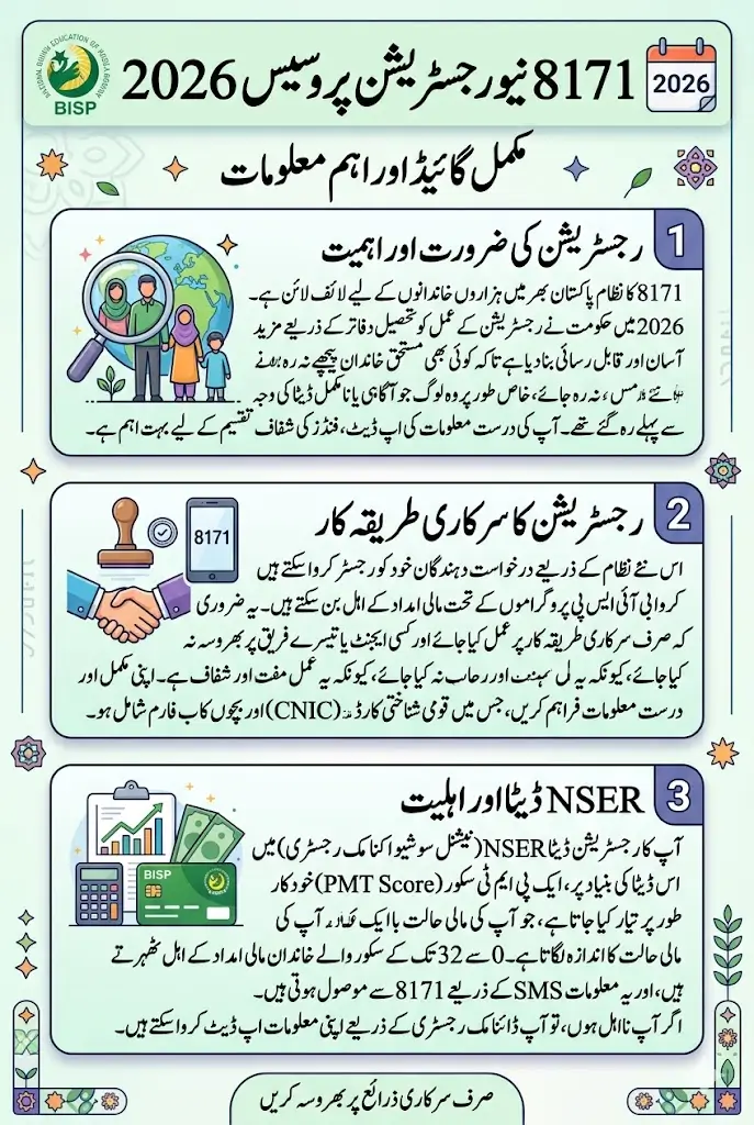 8171 New Registration Process 2026 Through Tehsil Office For New BISP Payment Full Guide