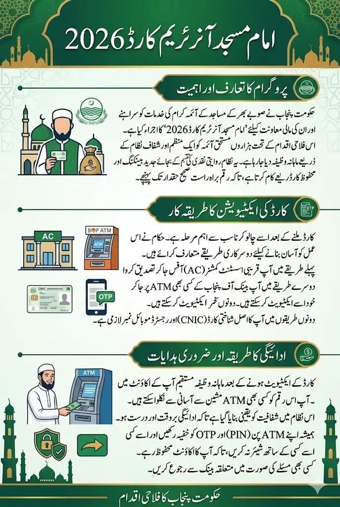 Imam Masjid Honorarium Card 2026 Activation Method Step By Step Guide