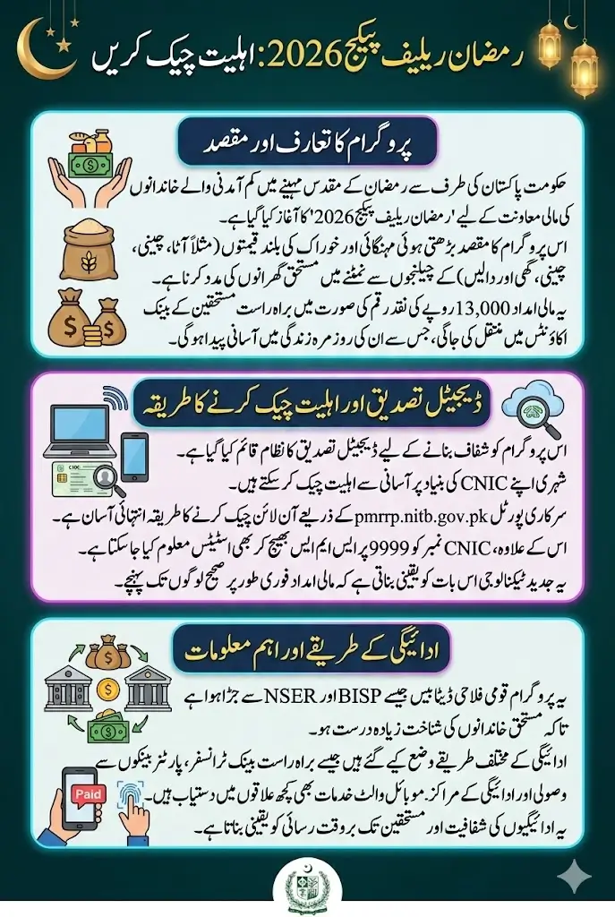 Ramzan Relief Package 2026 Eligibility Check Get Rs 13000 Directly in Your Account