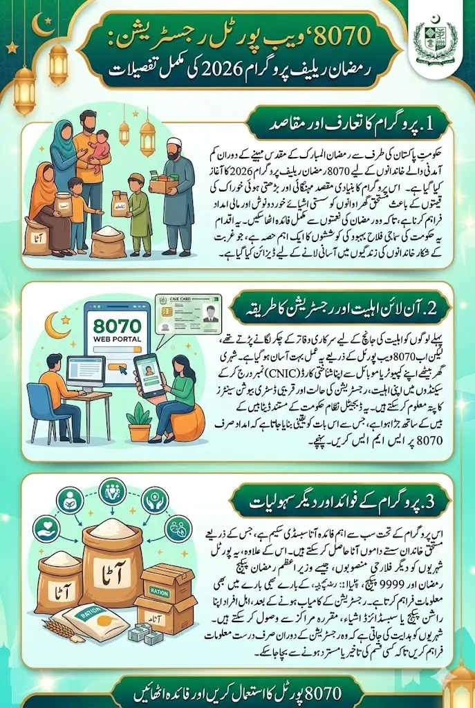 8070 Web Portal Registration For Ramzan Relief Program Full Details 2026