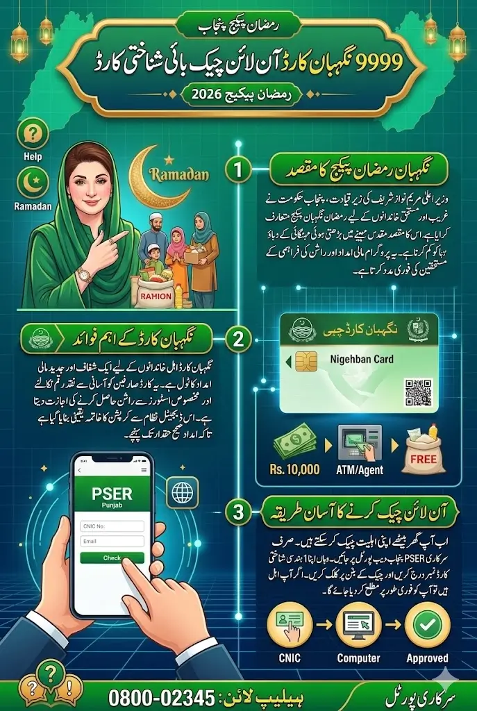 9999 Nigehban Card Check Online By CNIC Pakistan March 2026 Full Guide Step By Step