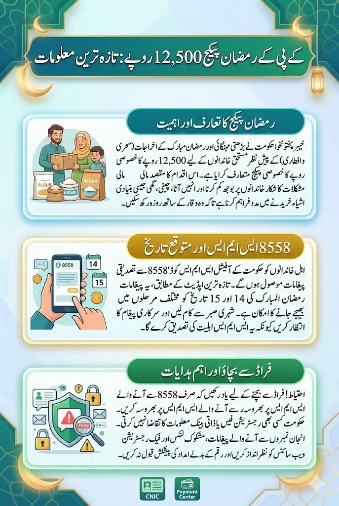 9999 PM Ramzan Relief 2026 Check Status by SMS Full Details Step By Step