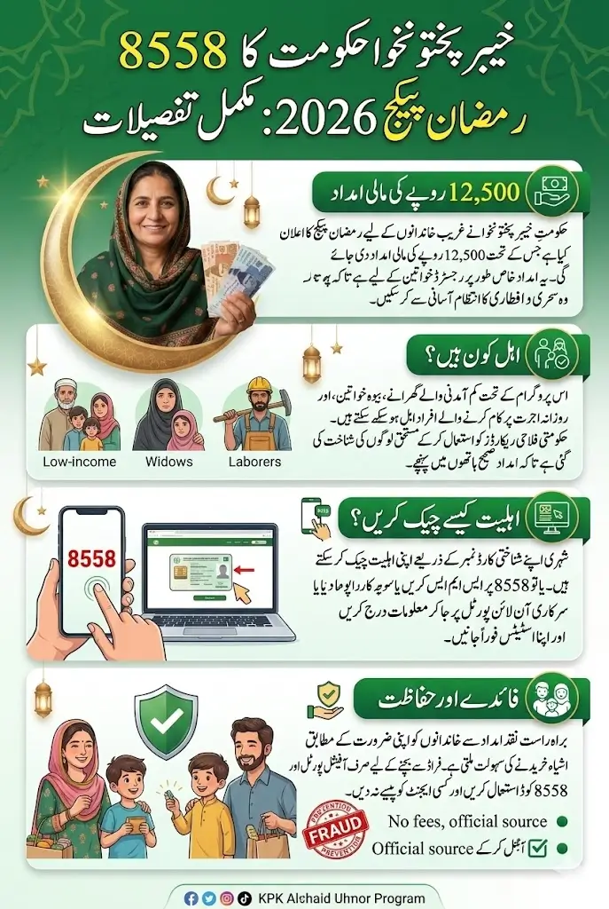 8558 Check Online KPK 12500 Payment For Registered Women Full Details 2026