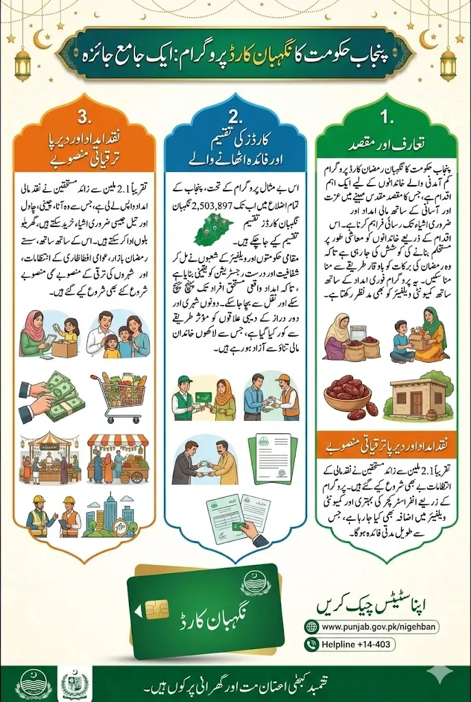 Nighaban Card Distribution Launch In 2.5 Million People Check Status Now