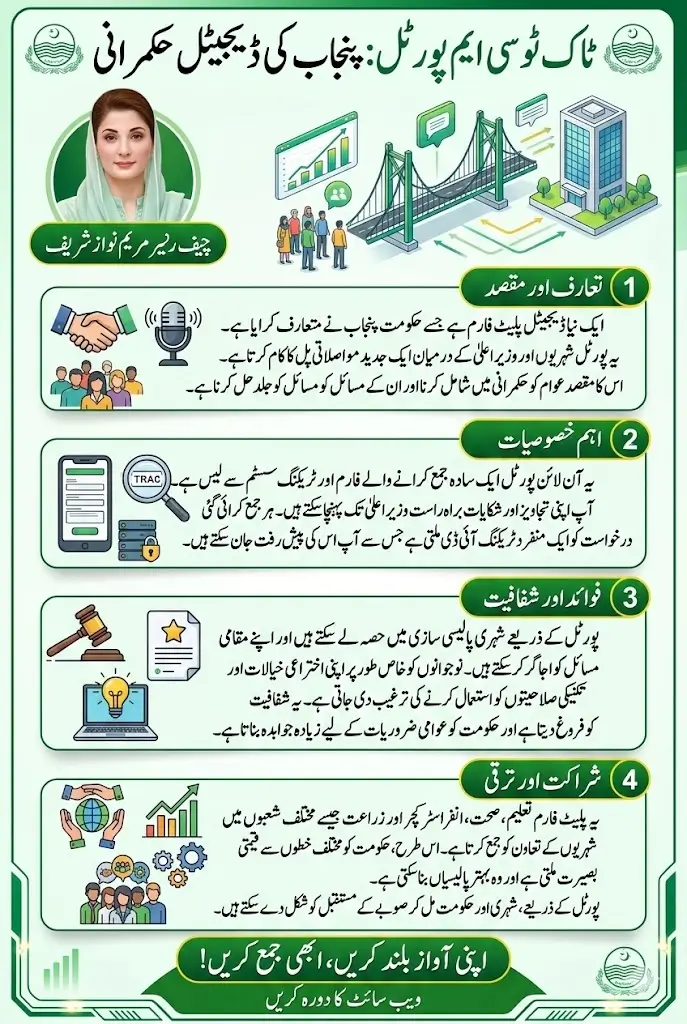 Talk 2 CM Portal To Submit Feedback And Registered Complaint In 2026 – Full Guide