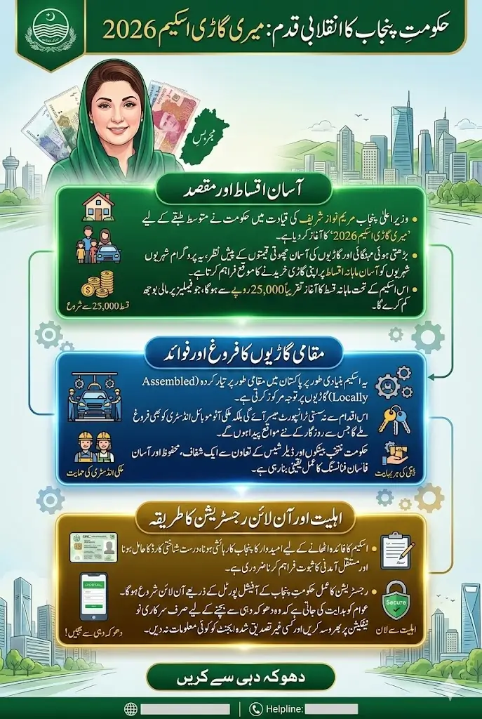 Meri Gari Scheme 2026 Online Registration Reopen Complete Installment Plan