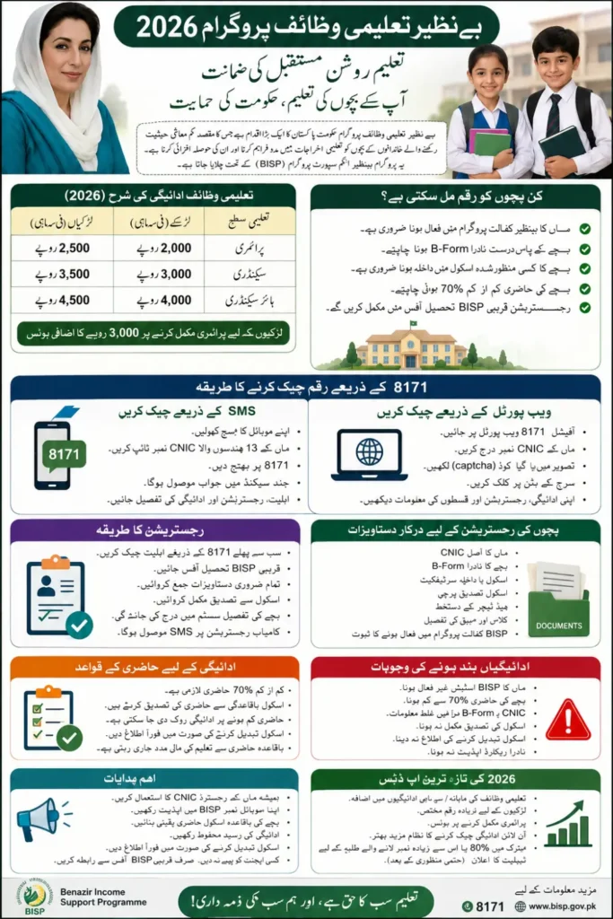 Benazir Taleemi Wazaif 8171 Check Complete New Payment Mathod 