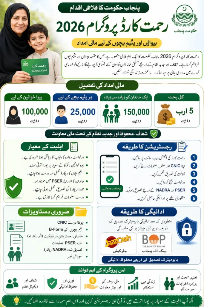 Rahmat Card Program 2026 Check Most important 7 Benefits for Widows & Orphans