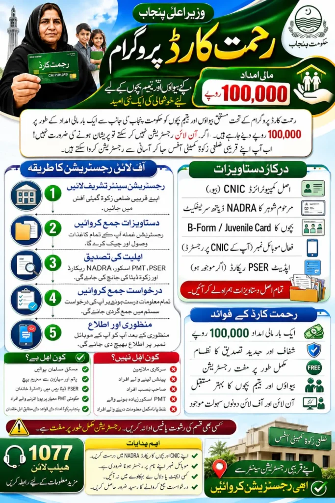 Rahmat Card Offline Registration Mathod Check Centers, Documents & Eligibility Details