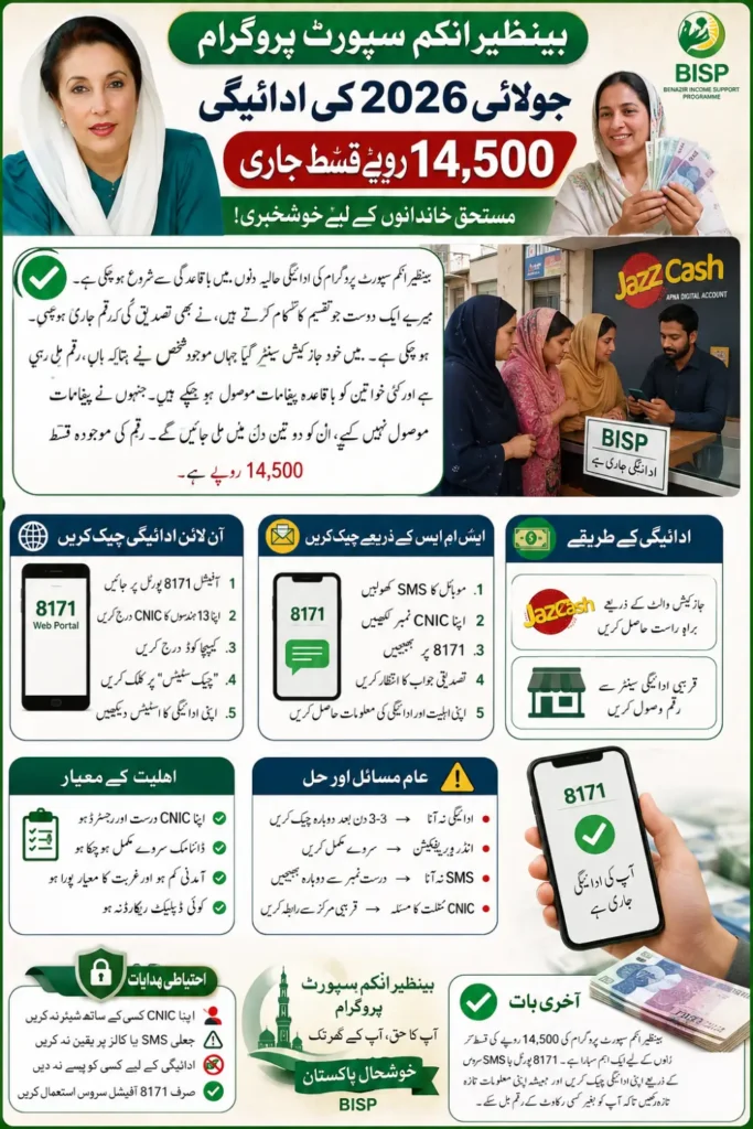 Benazir Income Support Program Payment Starts Again 14500/-