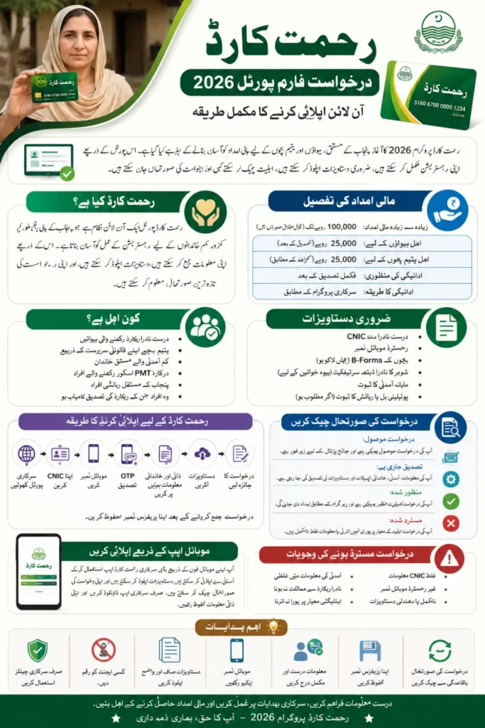 Rehmat Card Application Form Portal Check Eligibility For Payment Rs: 125,000/-